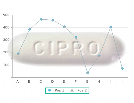 purchase 250mg famciclovir fast delivery