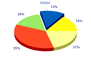 cheap 45 mg actos fast delivery