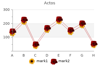 cheap actos 45mg amex