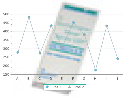 buy generic betoptic 5ml on line